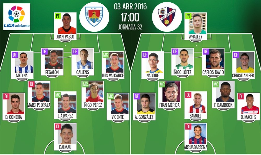 Ya tenemos las alineaciones del Numancia-Huesca, partido correspondiente a la jornada 32 de la Liga Adelante. BeSoccer