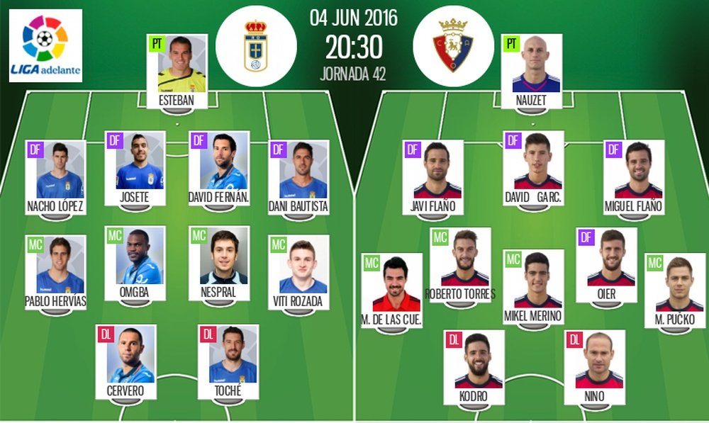 Ya tenemos las alineaciones del Real Oviedo-Osasuna, partido correspondiente a la jornada 42 de la Liga Adelante. BeSoccer