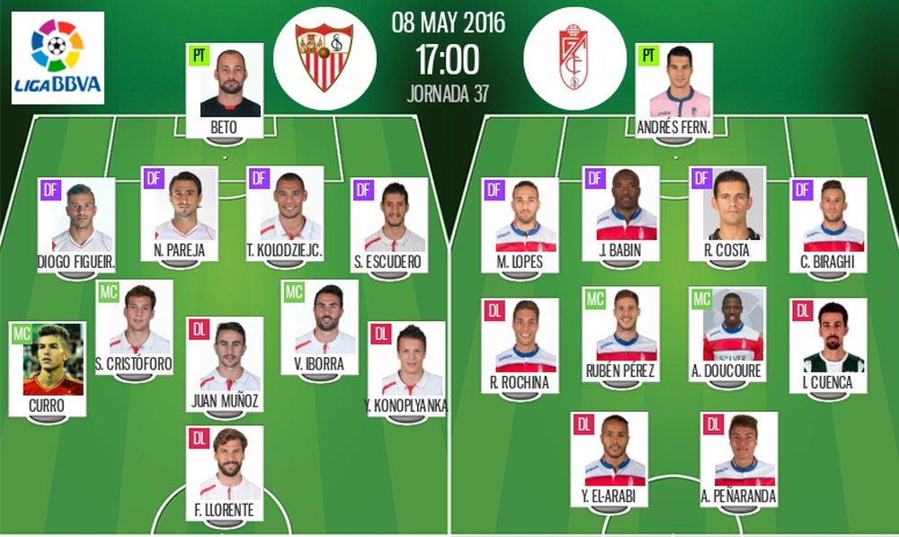 Line-ups for Sevilla-Granada, 37th week of La Liga BBVA. BeSoccer