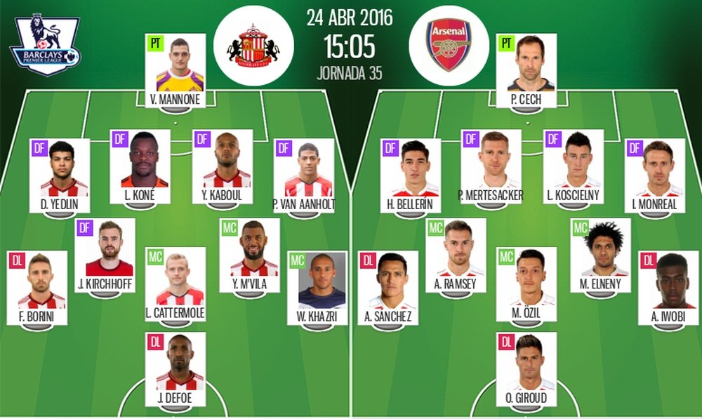 Ya tenemos las alineaciones del Sunderland-Arsenal, partido correspondiente a la jornada 35 de la Premier League. BeSoccer