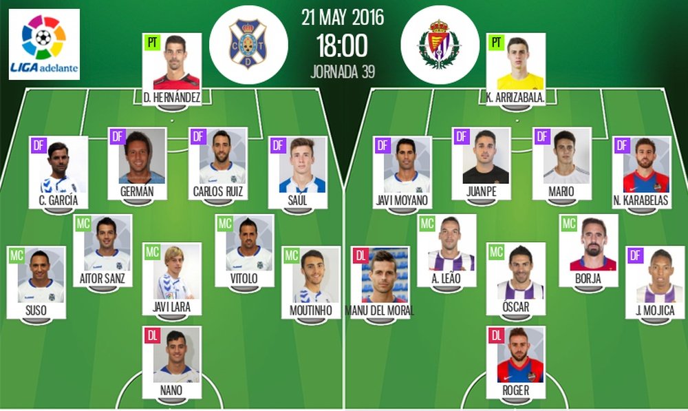 Ya tenemos las alineaciones del Tenerife-Valladolid, partido correspondiente a la jornada 39 de la Liga Adelante. BeSoccer