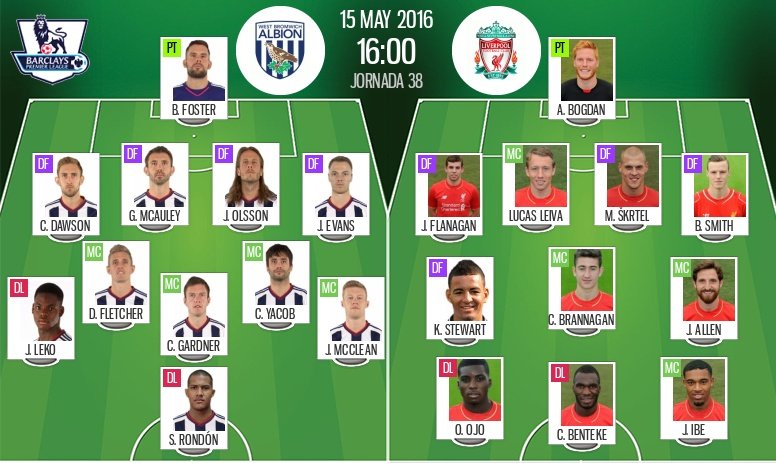 Rondón, en punta en el WBA ante un Liverpool con Benteke, Ojo e Ibe en el ataque