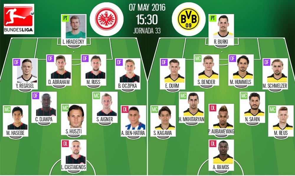 Ya tenemos los onces del Eintracht de Frankfurkt-Borussia Dortmund, partido correspondiente a la jornada 33 de la Bundesliga. BeSoccer