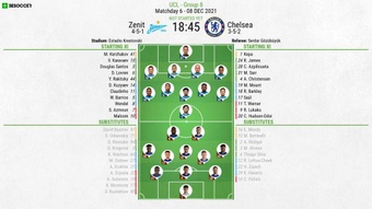 Zenit v Chelsea - as it happened