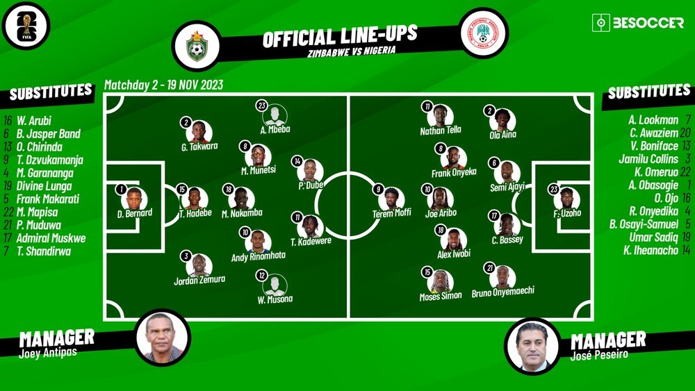 Zimbabwe v Nigeria, World Cup qualifiers, group C, 19/11/2023, lineups. BeSoccer