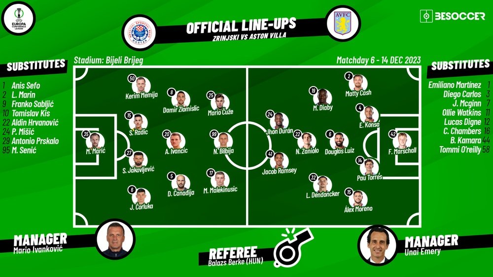 Zrinjski v Aston Villa, Conference League, group stage, 14/12/2023, lineups. BeSoccer