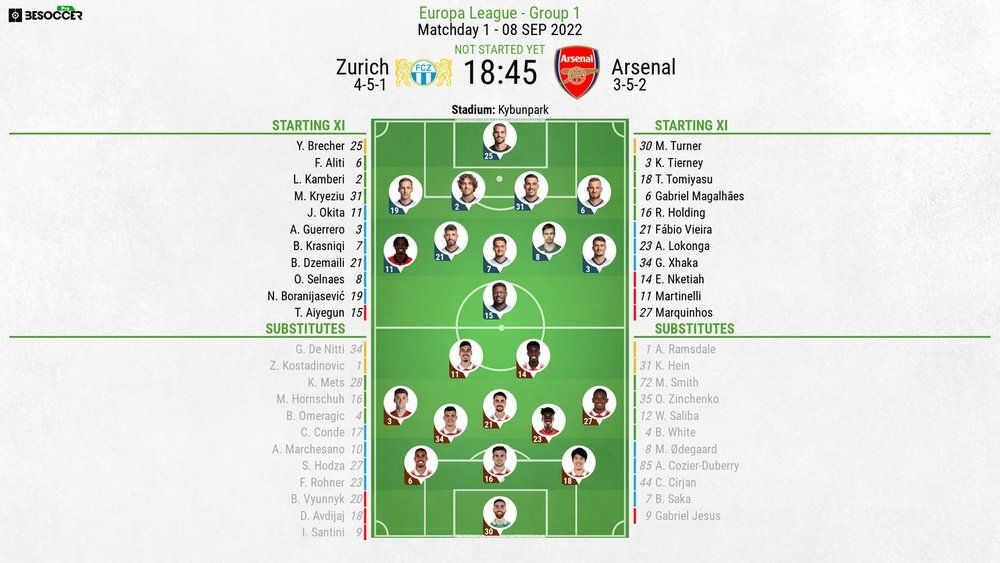 Zurich v Arsenal, Europa League 2022/23, matchday 1, 8/9/2022, line-ups. BeSoccer