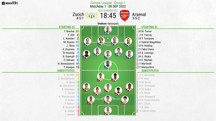 Zurich v Arsenal - as it happened