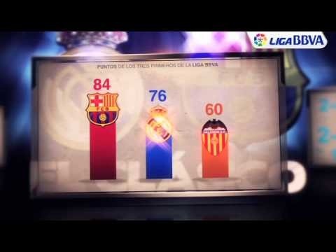 Real Madrid y Barcelona: todos los datos del gran duelo