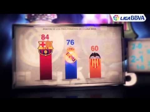 Real Madrid y Barcelona todos los datos del gran duelo