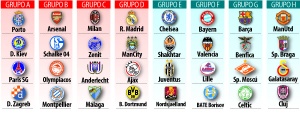 Fase de grupos de la Champions 2012-13