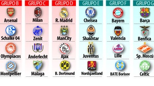 Champions League 2012-2013