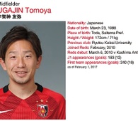 Foto principal de T. Ugajin | Urawa Reds