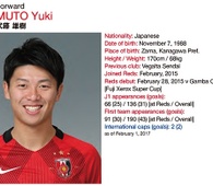 Foto principal de Y. Muto | Urawa Reds