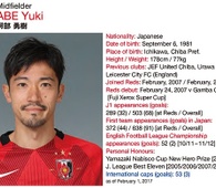 Foto principal de Y. Abe | Urawa Reds