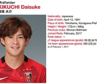 Foto principal de D. Kikuchi | Urawa Reds