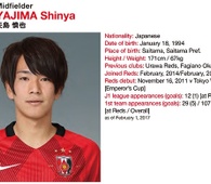 Foto principal de S. Yajima | Urawa Reds