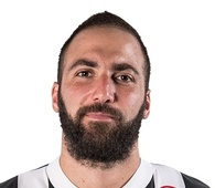 Foto principal de G. Higuaín | Juventus