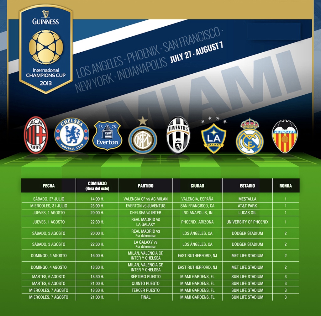Calendario del International Champions Cup