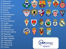 Liga Adelante 2012-13