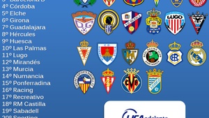 ¿Quién será el Pichichi de la Liga Adelante 2012/13?