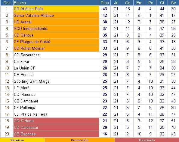 Clasifiación Jornada 21
