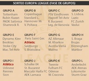 Sorteo fase de grupos UEFA Europa League 2011/2012.