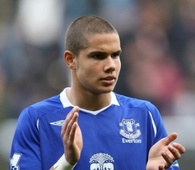 J. Rodwell