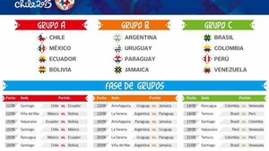 Con la luz propia de las grandes estrellas, comienza la Copa América – Chile 2015