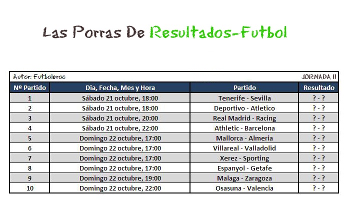 Las porras de resultados-futbol