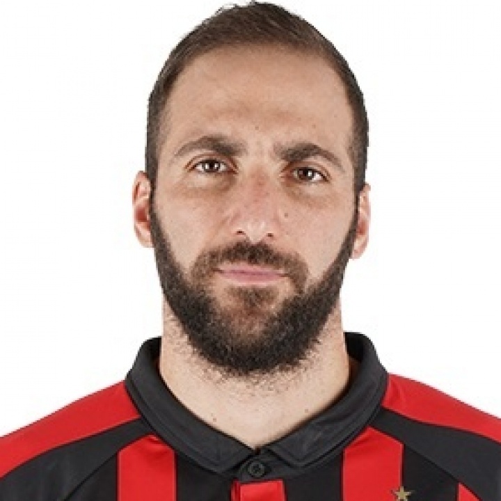 Foto principal de G. Higuaín | Milan