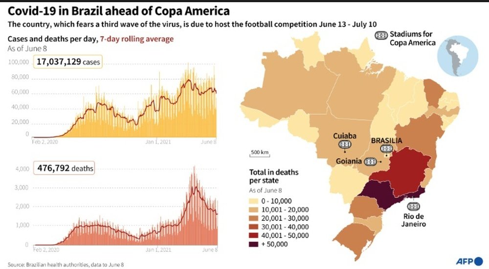 The pandemic that canceled the Copa America... in 1918
