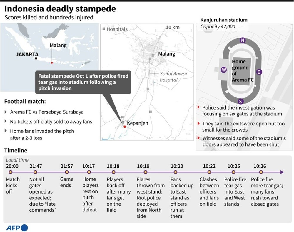 The tragedy unfolded in just 10 minutes of chaos. AFP