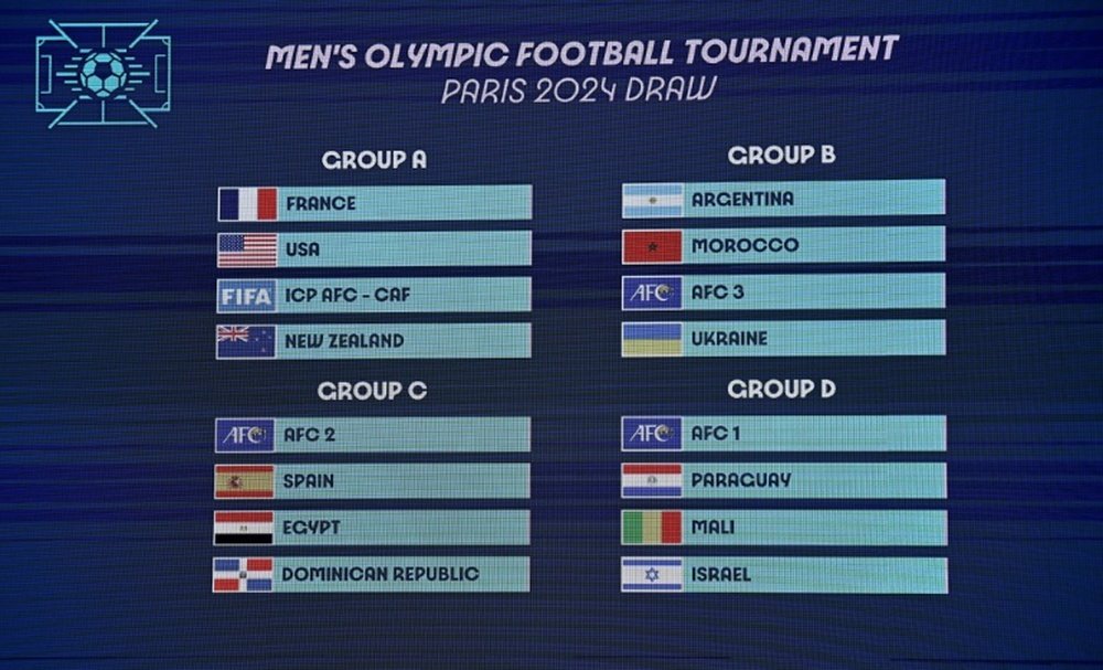 The draw results for the Paris 2024 Olympic mens football tournament. AFP