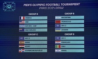 Thierry Henry's France side are firm favourites to progress following a kind group draw for men's football at the 2024 Olympic Games on Wednesday, as the hosts wait to see if Kylian Mbappe will be made available.