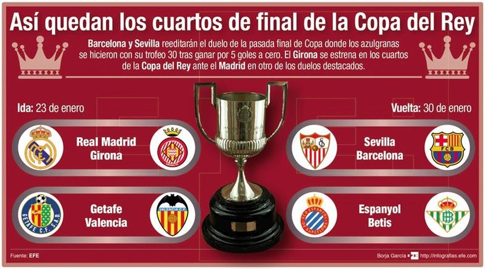 Infografía de los cuartos de final de Copa del Rey. EFE