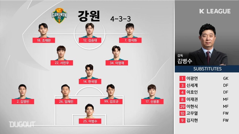 Sangju Sangmu returned to winning ways on Saturday. DUGOUT