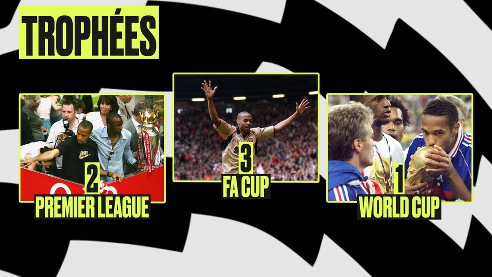 La carrière de Thierry Henry. DUGOUT